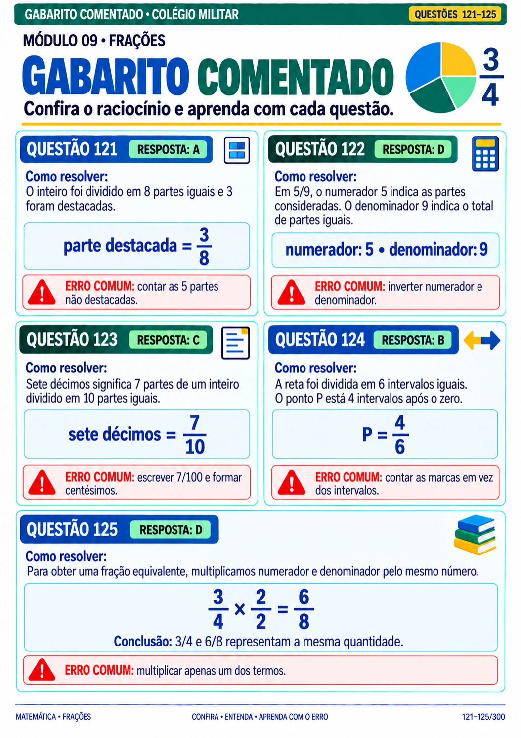 Gabarito comentado das questões 121 a 126
