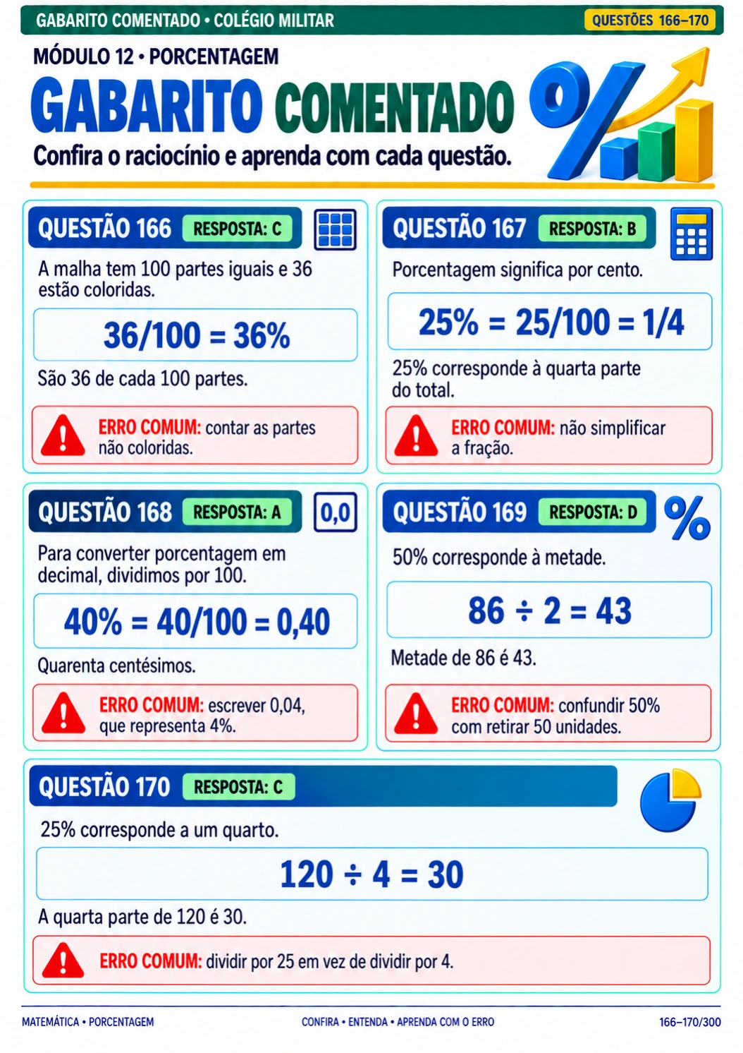 Gabarito comentado das questões 166 a 171