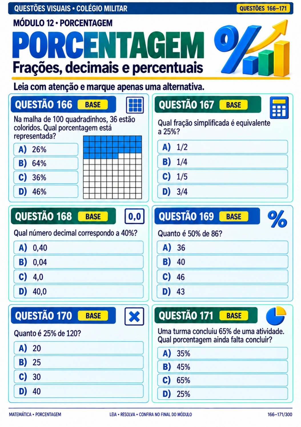 Questões 166 a 171 do Módulo 12, Porcentagem e Relações entre Frações, Decimais e Percentuais